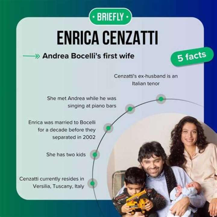 Enrica Cenzatti Age: Uncover The Fascinating Story Of The Italian Icon