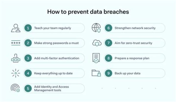 Jellybeanbrains Leak: Accessing Private Information And Preventing Future Breaches